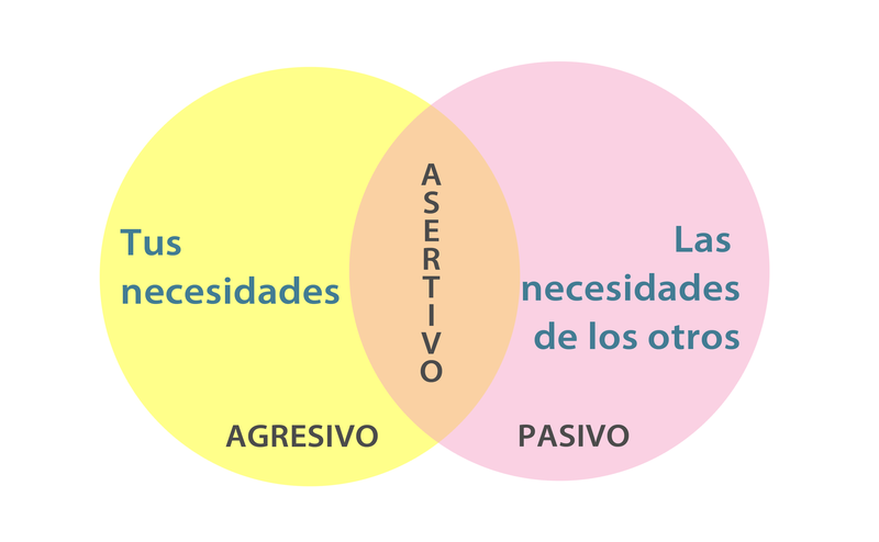 asertividad_grafica_colores